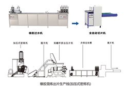 橡膠混煉出片生產(chǎn)線(加壓式密煉機(jī))